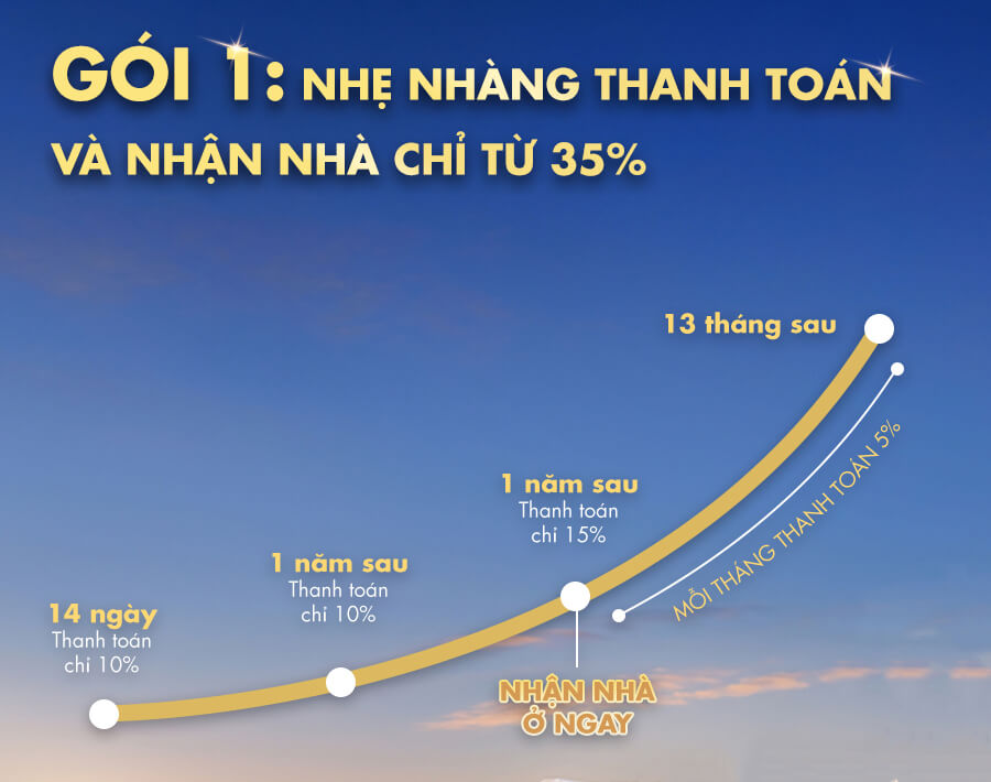 Masteri Homes – Nơi Nhà Là Resort masteri centre point1 1
